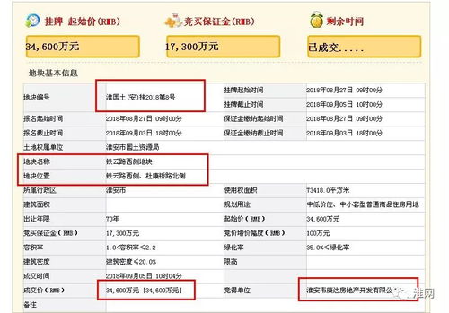 城市土地拍賣市場活躍，化妝品一條街地塊以18.57億元成交